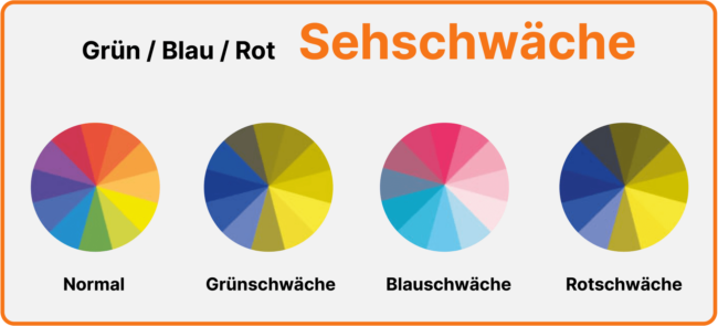 Grün / Blau / Rot Sehschwäche - Farbenblindheit